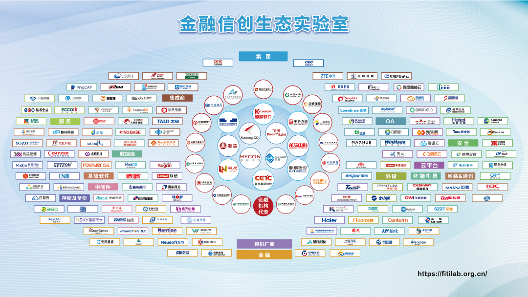 “全棧信創(chuàng)云解決方案與應用交付網(wǎng)絡解決方案”深信服受邀參會并作主題發(fā)言